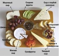 Как правильно подавать сыр