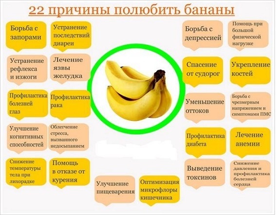 банан польза