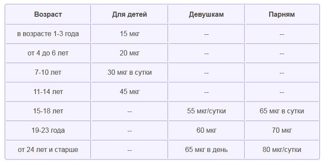 Витамин к в каких продуктах содержится польза